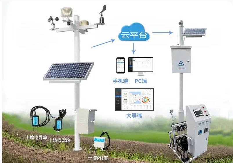 電動(dòng)閥門(mén)